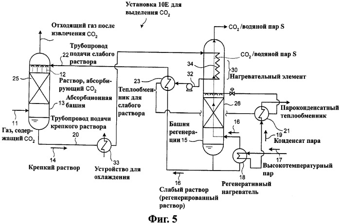 Установка и способ для выделения co2 (патент 2346730)