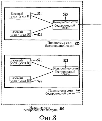 Способ и устройство для установления однонаправленного канала беспроводной связи для услуги передачи при мультимедиа многоточечном соединении в системе мобильной связи (патент 2341040)