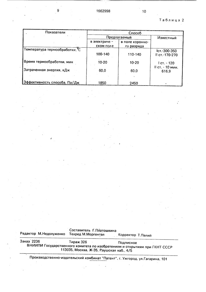 Способ получения композиционного полимерного материала (патент 1662998)
