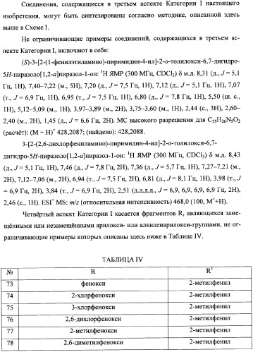 Бициклические пиразолоновые ингибиторы цитокинов (патент 2358976)