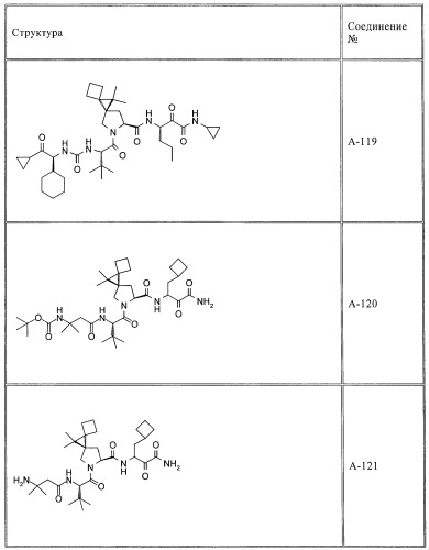 Ингибиторы hcv/вич и их применение (патент 2448976)