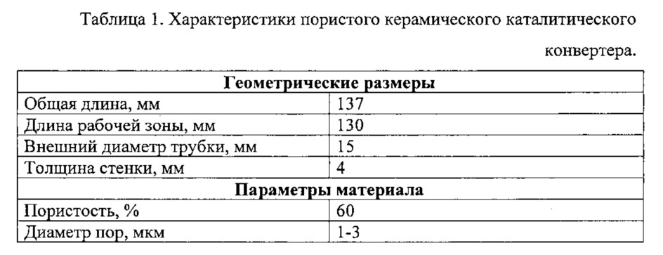 Интегрированный мембранно-каталитический реактор и способ совместного получения синтез-газа и ультрачистого водорода (патент 2635609)