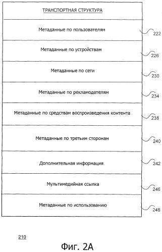 Система и способ динамического обновления транспортной структуры в электронной сети (патент 2530329)