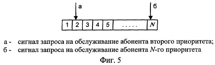 Устройство обслуживания разноприоритетных запросов абонентов вычислительной системы (патент 2287179)