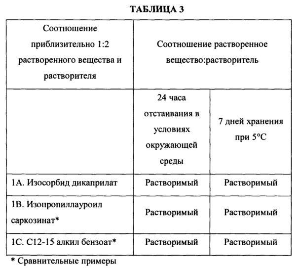 Композиции и/или изделия, содержащие твердое активное вещество с улучшенной растворимостью (патент 2635527)