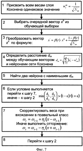Способ нейросетевого анализа состояния сердца (патент 2461877)
