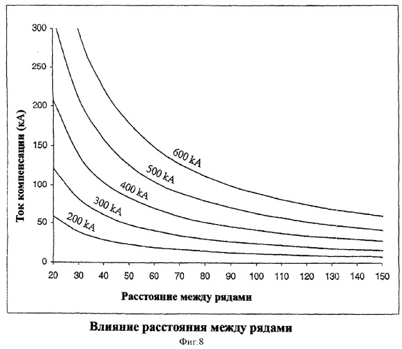 Способ и системы электрического соединения и магнитной компенсации алюминиевых электролизных ванн (патент 2386730)