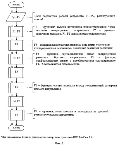 Способ инверсионной вольтамперометрии (патент 2408879)