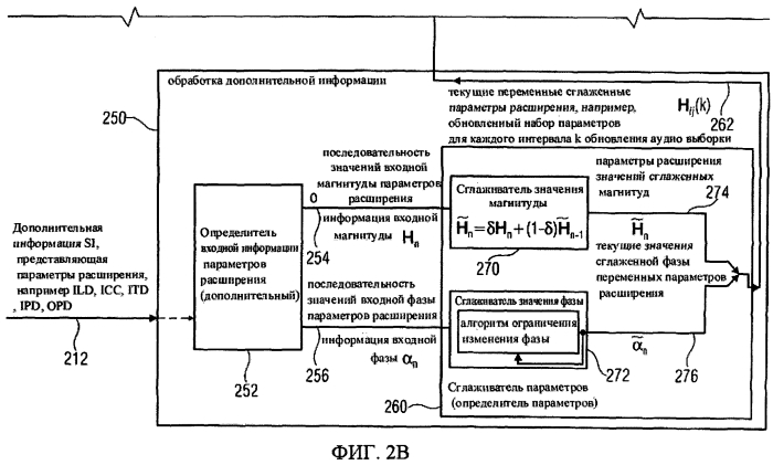 Аппаратный блок, способ и компьютерная программа для преобразования расширения сжатого аудио сигнала с помощью сглаженного значения фазы (патент 2550525)