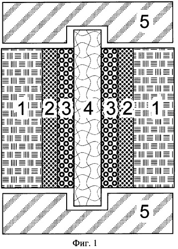 Способ изготовления мембранно-электродного блока топливного элемента (патент 2382444)