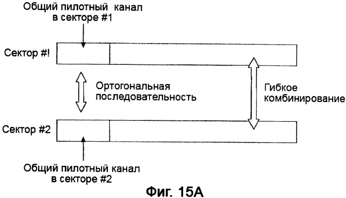 Устройство управления, мобильная станция, система мобильной связи и способ управления (патент 2409011)