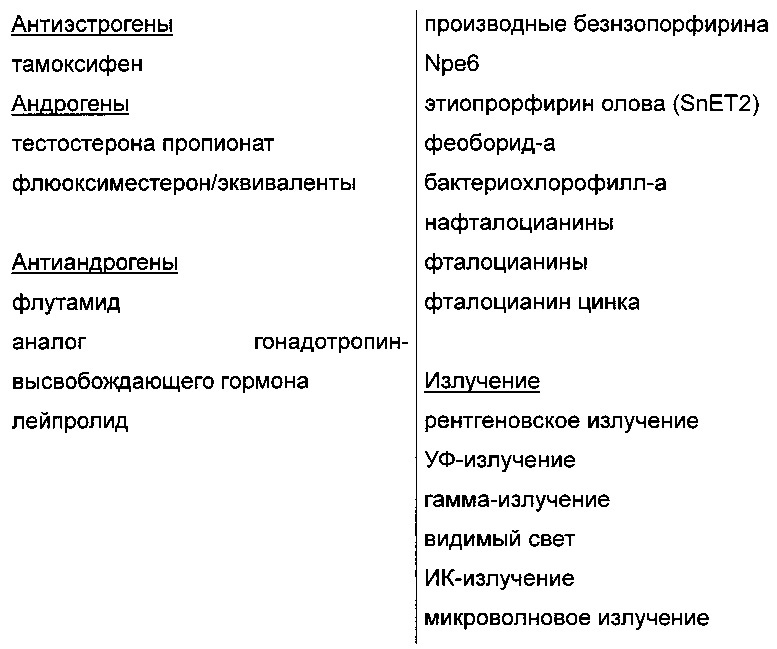 Бивалентные ингибиторы ингибиторов белков апоптоза и терапевтические способы их применения (патент 2649975)