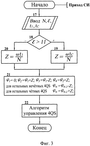 Способ управления параллельной работой четырехквадрантных преобразователей (патент 2305361)