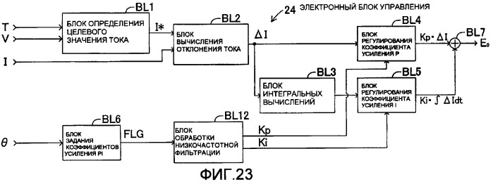 Устройство, облегчающее рулевое управление транспортным средством (варианты) (патент 2376185)