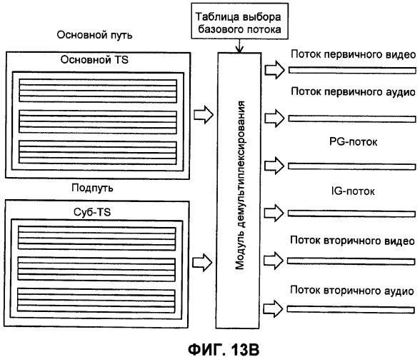 Носитель записи, устройство воспроизведения и интегральная схема (патент 2525750)