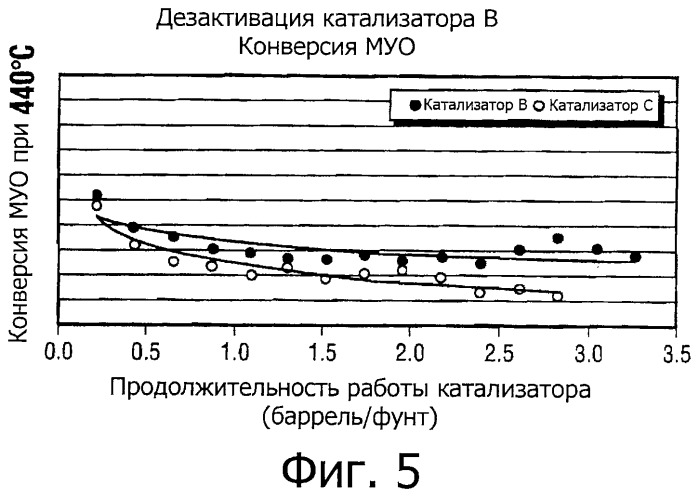 Каталитическая композиция и способ гидроконверсии тяжелого углеводородного сырья с использованием каталитической композиции (патент 2536475)
