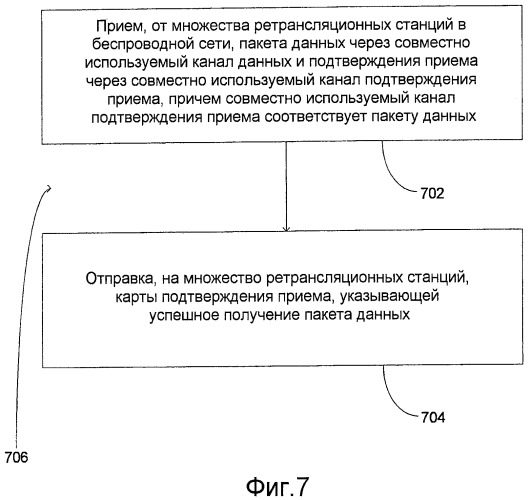 Совместно используемые каналы обратной связи harq для виртуального группирования в беспроводной ретрансляционной сети (патент 2473177)