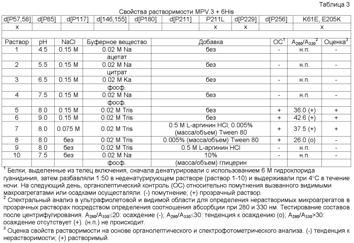 Варианты группы 5 аллергенов злаковых со сниженной аллергенностью вследствие мутагенеза остатков пролина (патент 2575606)