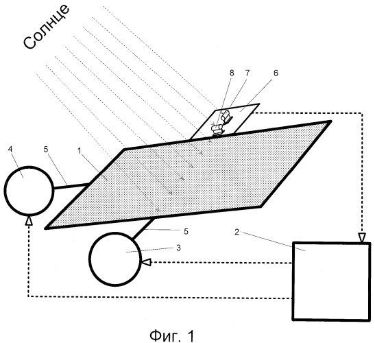 Солнечная энергоустановка (патент 2548244)