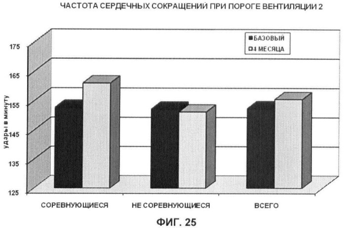Применение дгк (dha), эпк (epa) или эпк, полученных из дгк, для лечения патологии, связанной с окислительным повреждением клетки, a также их нетерапевтические применения (патент 2437583)