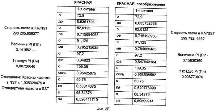 Устройство для преобразования частотного спектра в частоты природной гармоники (патент 2411593)