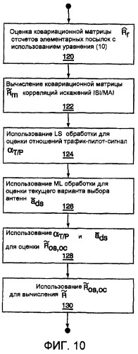 Способ оценки корреляций искажений в приемнике беспроводной связи и устройство для его осуществления (патент 2407147)