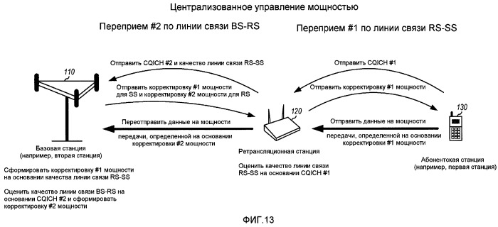 Передача данных и управление мощностью в системе связи с ретрансляцией и многими переприемами (патент 2433545)