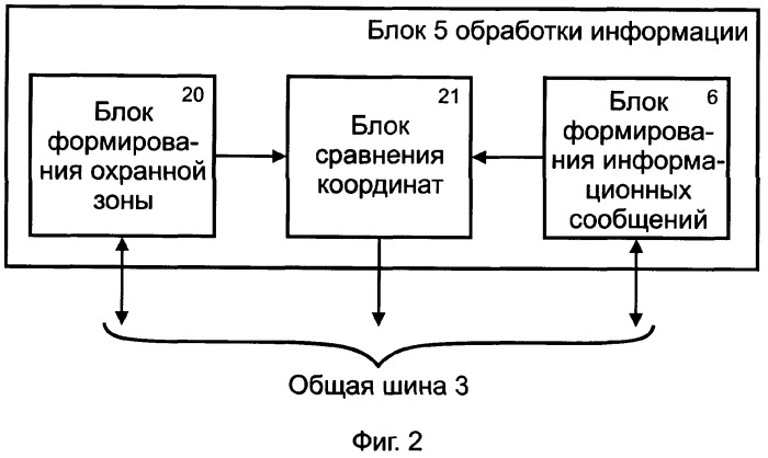 Способ предотвращения недозволенного использования или кражи транспортных средств (патент 2357880)