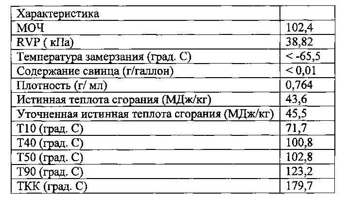 Высокооктановый неэтилированный авиационный бензин (патент 2665559)