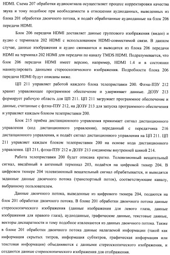 Устройство передачи данных изображения, способ управления и программа (патент 2487490)