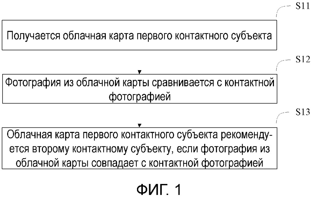 Способ и устройство для рекомендации облачной карты (патент 2656978)