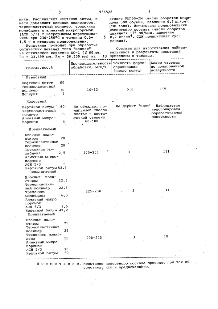 Состав для полирования оптических деталей (патент 956528)