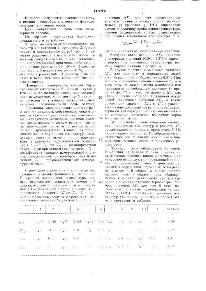 Способ диагностики физиологического состояния коров (патент 1436997)