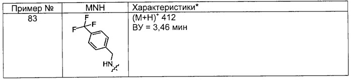 Замещенные пиридины и пиридазины, обладающие способностью ингибировать ангиогенез (патент 2260008)