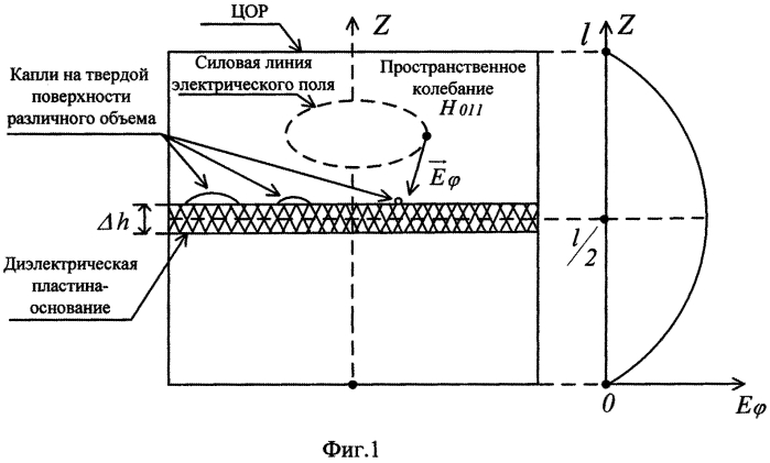Свч-способ определения осажденной влаги в жидких углеводородах (патент 2571631)