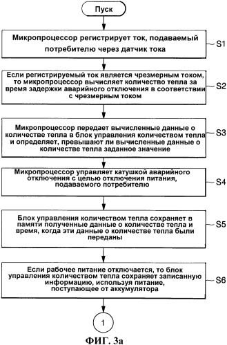 Устройство и способ управления аварийным отключением для автоматического выключателя (патент 2360347)