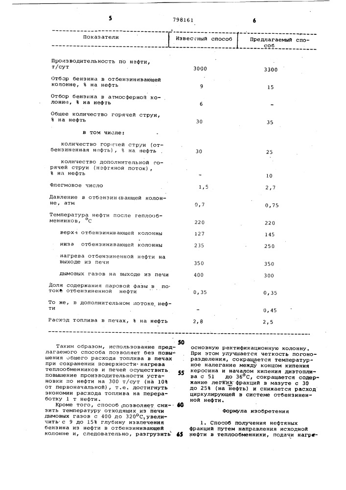 Способ получения нефтяныхфракций (патент 798161)