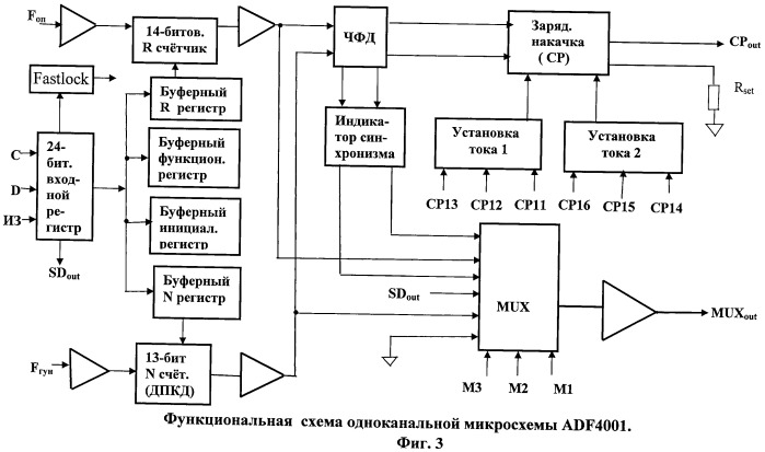 Синтезатор частот (патент 2434322)