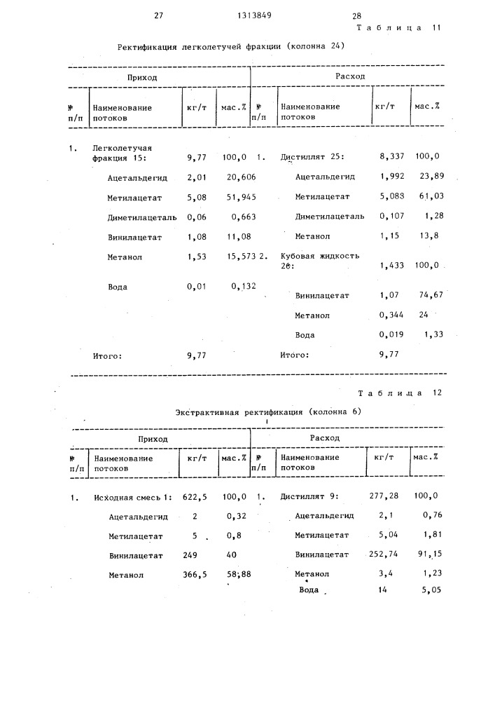 Способ разделения смеси винилацетата и метанола (патент 1313849)