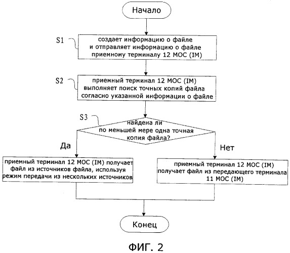 Система и способ передачи файла от нескольких источников при мгновенном обмене сообщениями (патент 2490809)