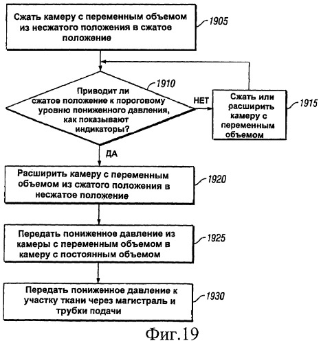 Система и способ приложения пониженного давления к участку ткани (патент 2463080)