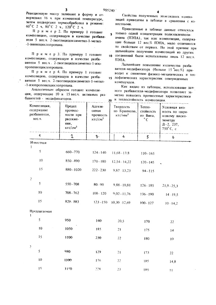 Эпоксидная композиция (патент 905240)