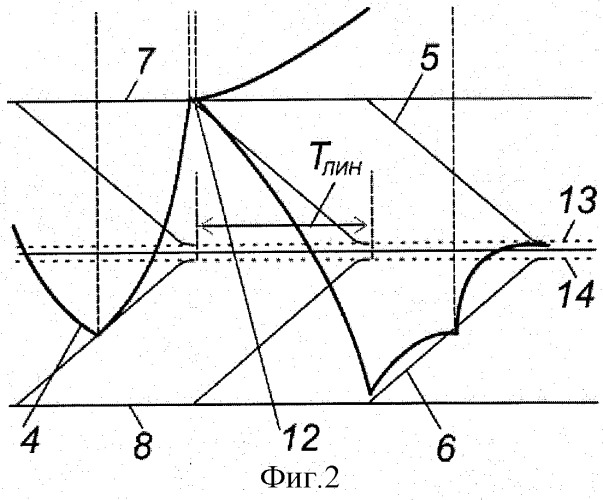 Способ управления линейно-импульсного усилителя мощности с параллельным включением каналов (патент 2320079)