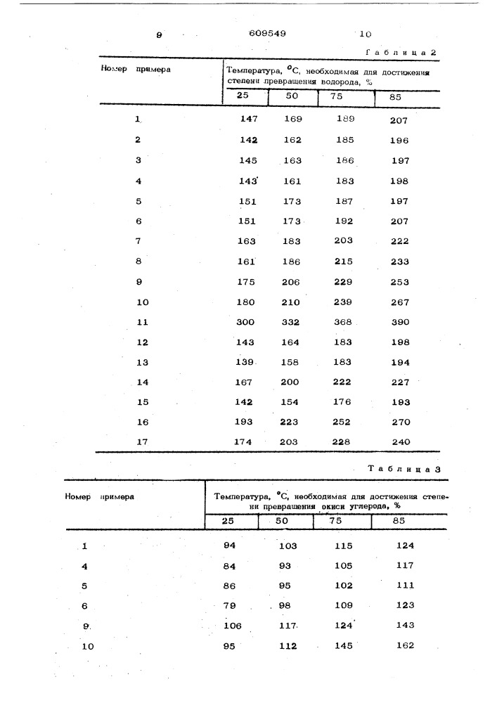 Способ получения железомедноокисного катализатора (патент 609549)