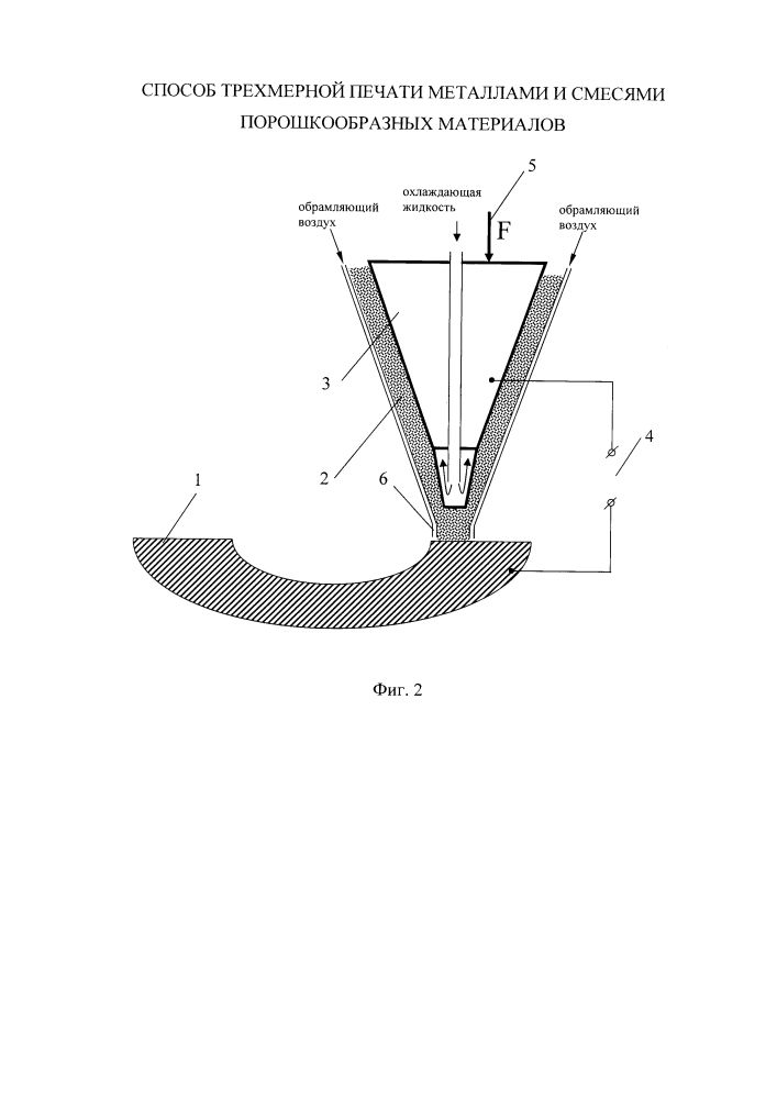 Способ трехмерной печати металлами и смесями порошкообразных материалов (патент 2600154)