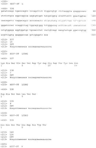 Pscaxcd3, cd19xcd3, c-metxcd3, эндосиалинxcd3, epcamxcd3, igf-1rxcd3 или fap-альфаxcd3 биспецифическое одноцепочечное антитело с межвидовой специфичностью (патент 2547600)