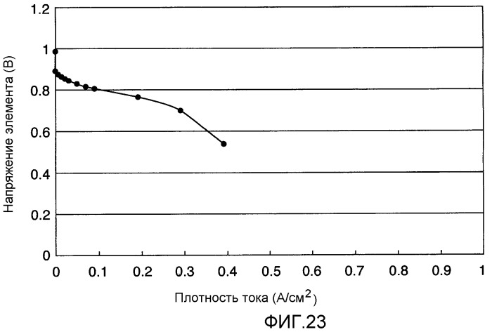 Газодиффузионный слой для топливного элемента (патент 2465692)