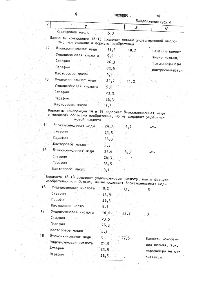 Композиция для сухой фунгицидной отделки целлюлозной пряжи (патент 1828885)