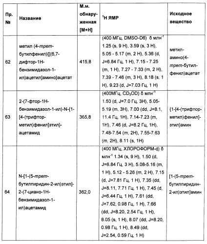 Новые производные бензимидазола в качестве ингибиторов ваниллоидного рецептора 1 (vr1) (патент 2427573)