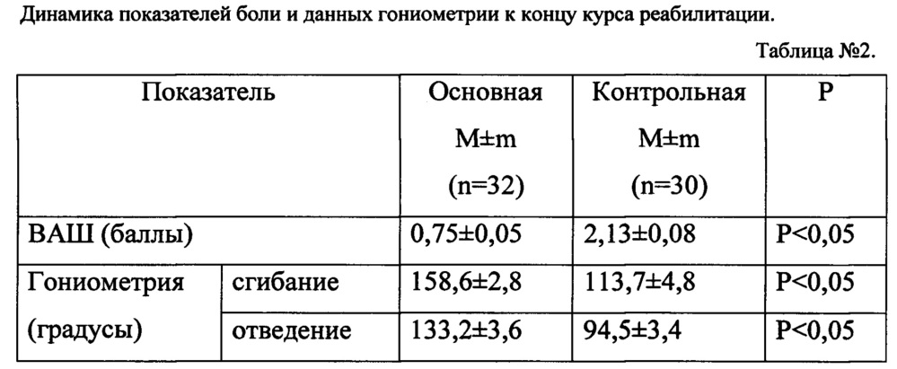 Способ реабилитации пациентов после артроскопических операций на плечевом суставе при разрыве вращательной манжеты (патент 2664627)